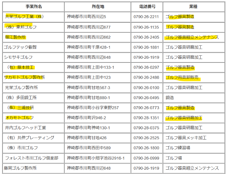 神崎郡市川町のゴルフ関連企業の一覧